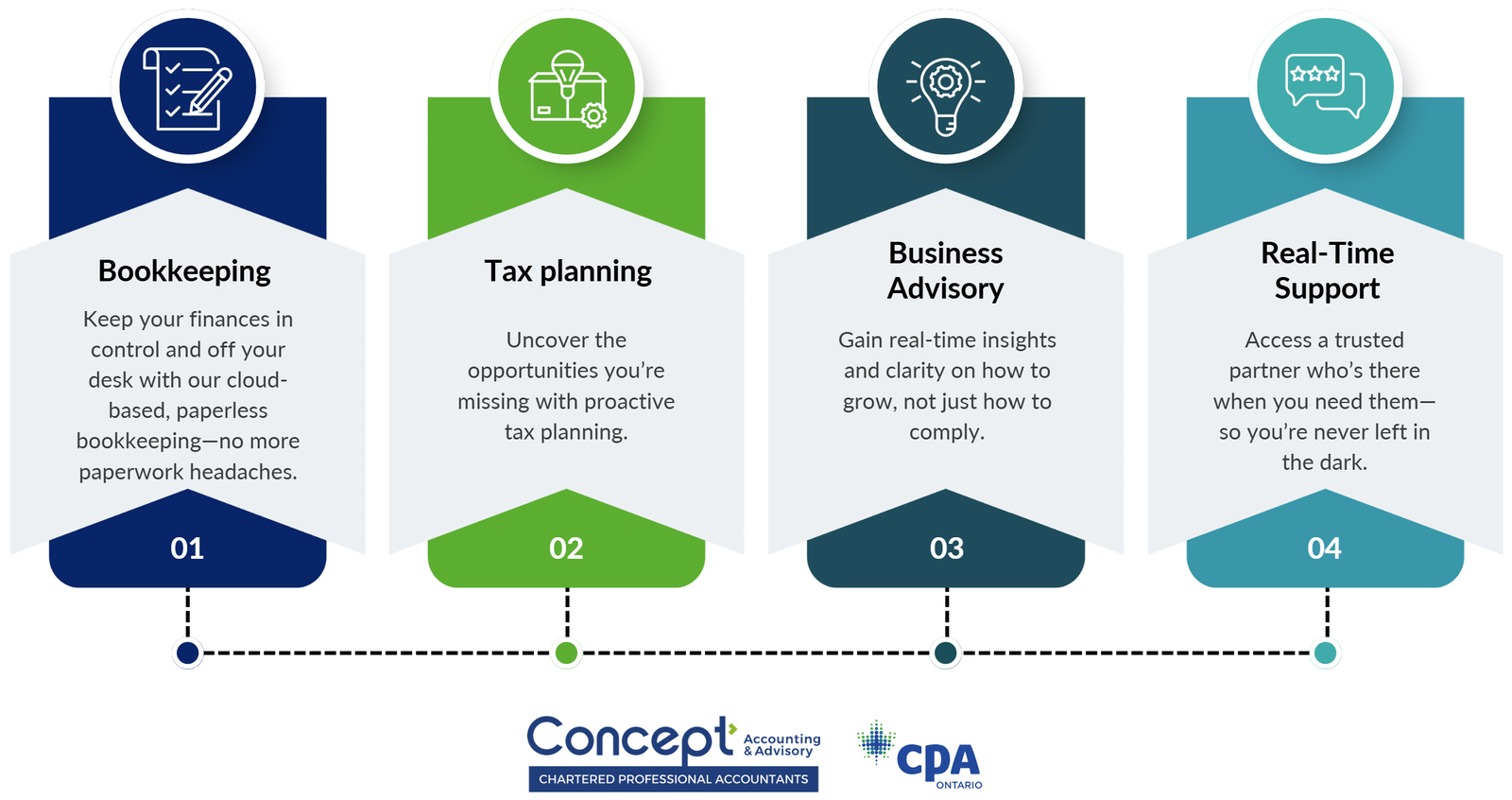 Concept-Accounting-bookkeeping-kitchener-tax-planning-toronto 2