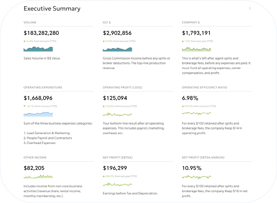 Real Estate CFO Reporting